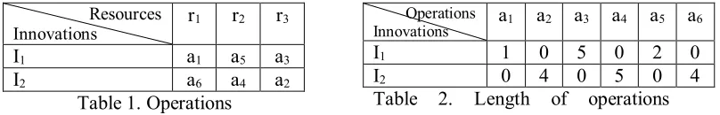 Table 2. 
