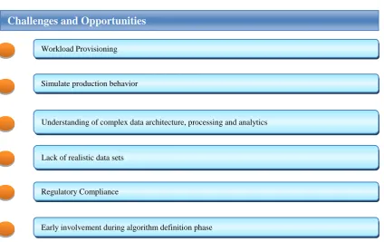 Fig 3: Challenges and Opportunities