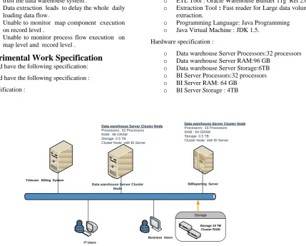 Figure 4: Customer’s Hardware specifications 