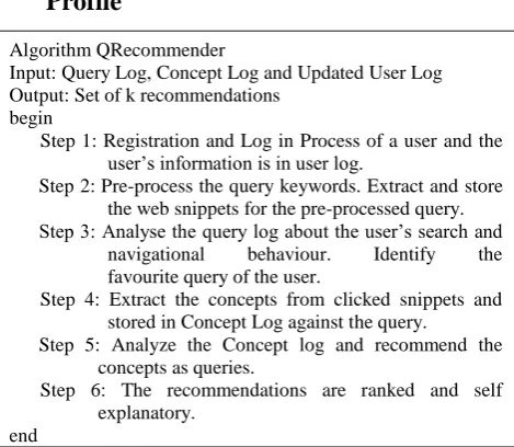 Fig. 4: Structure of Recommended Queries 