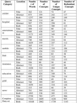 Table 7. Query keywords used in the system 