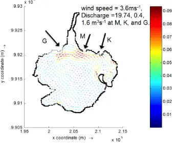 Figure 5. Map showing the spatial current pattern for; (a) zero wind velocity and high discharge (scenario 4), (b) high wind velocity, zero discharge (scenario 5), all at 90 degrees wind direction (see also Table 1)