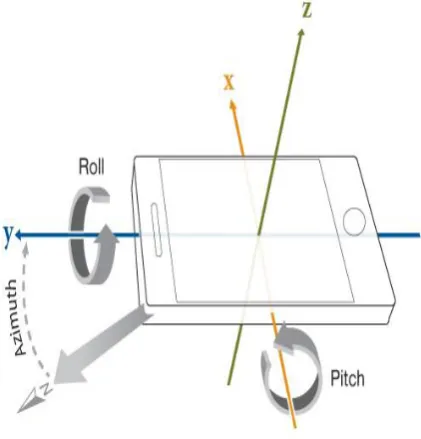 Table 1. Table structure of selecting appropriate viewport.