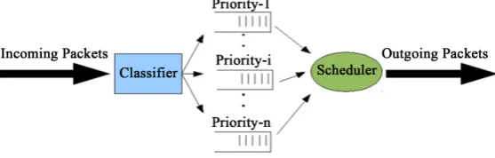 Figure 2. Segregation of services [19].                                 