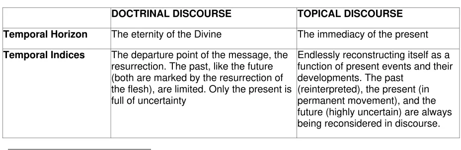 Table 2. A comparison between doctrinal discourse and topical discourse. 