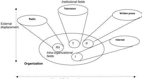 Figure 2 : An analysis of fields on two levels 
