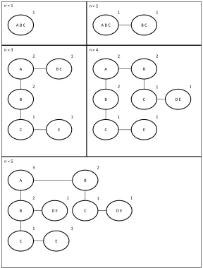 Figure 2.1: P-tree generation