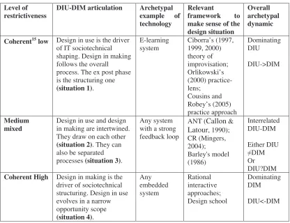 Table 1. Three DIU-DIM configurations. 