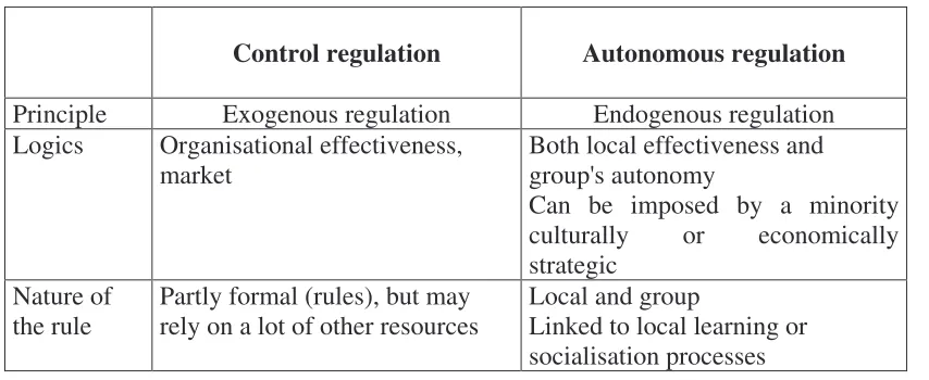 Table 2. Two social regulations according to Reynaud (1988). 