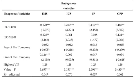Table 7. Hypothesis test results. 