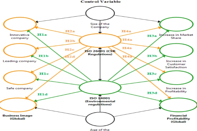 Table 1. Conformation of the population. 