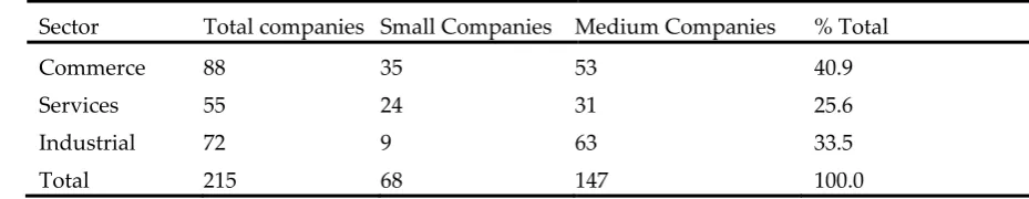 Table 3: Reliability and validity. 