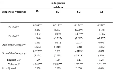 Table 6. Hypothesis test results. 