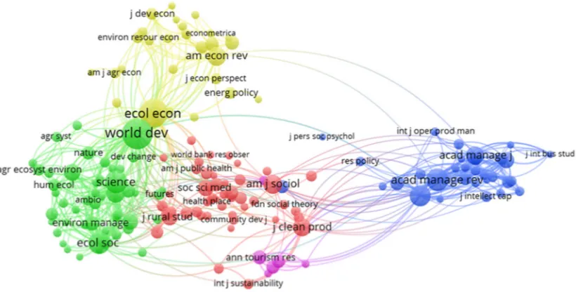 Figure 4. Journal co-citation network on TS.  