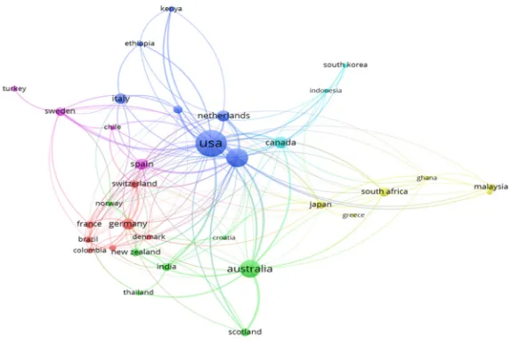 Figure 6. Countries co-authorship network of SHC related to sustainability.  