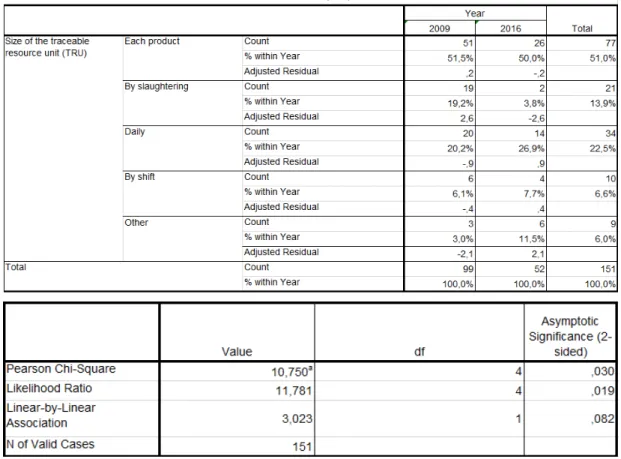Table 1. Size of the traceable resource unit (TRU) 