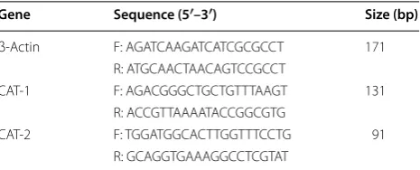 Table 1 Primers used for RT-PCR 