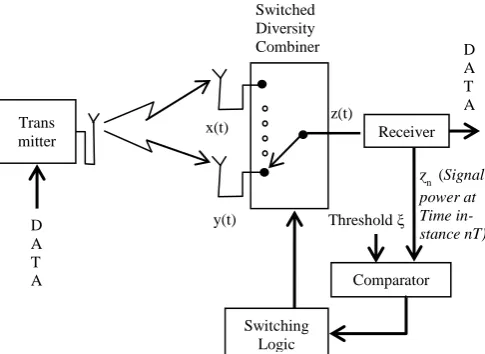 Figure 1: Multiple Antenna Communication System 
