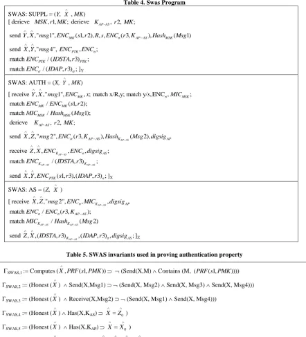Table 4. Swas Program 