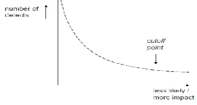 Figure 4[14]: Reduction per year in post release defect  reports. 