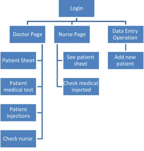 Fig 3: System Architecture 