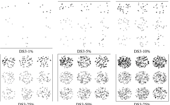 Figure 2. Scatter plots of the sample datasets sampled from DS3-T dataset. 