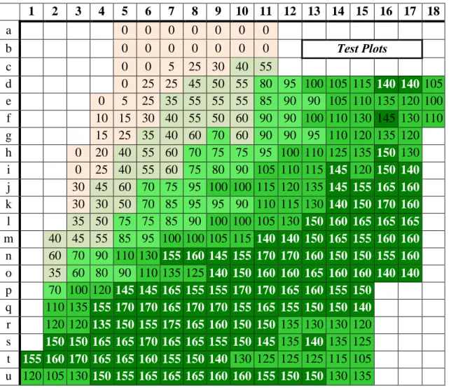 Table 2. The chart illustrating plant provision with nitrogen as determined by evaluating crop  colorimetric characteristics on the basis of digital images of the experimental field 