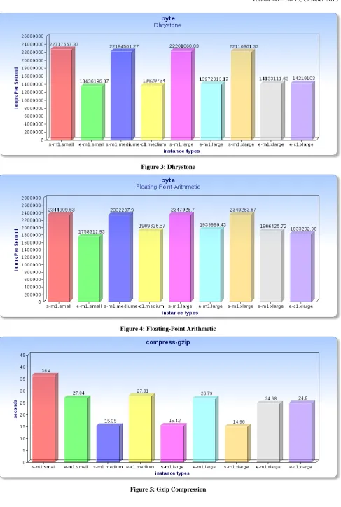 Figure 5: Gzip Compression 