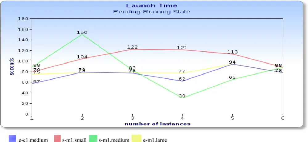 Figure 10: Image registration time 
