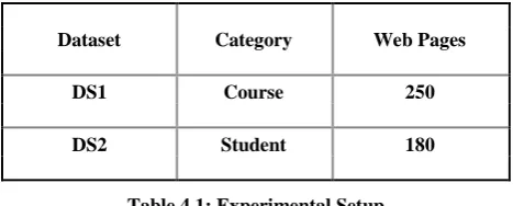 Table 4.1: Experimental Setup 