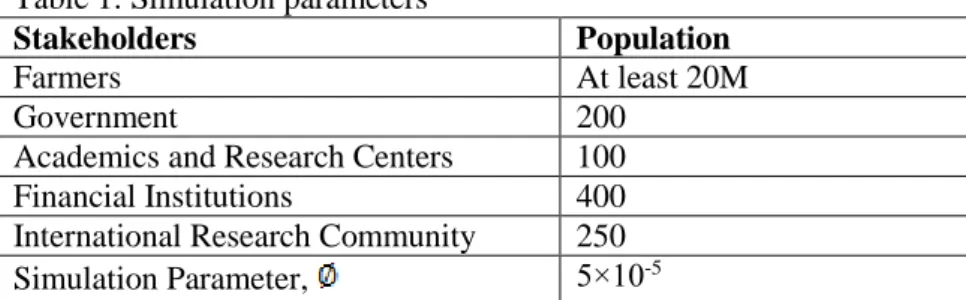 Table 1: Simulation parameters 