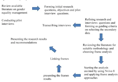 Figure 3 Analysis process  
