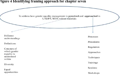 Figure 4 Identifying framing approach for chapter seven 