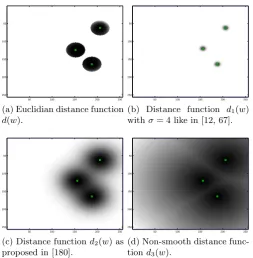 Figure 2.11: Comparison of several distance functions.