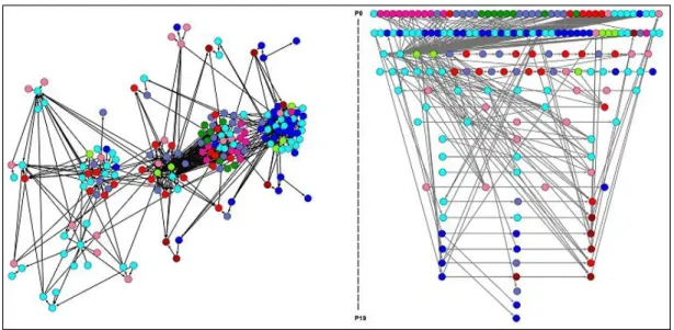 Figure 9. Weighted network modules 