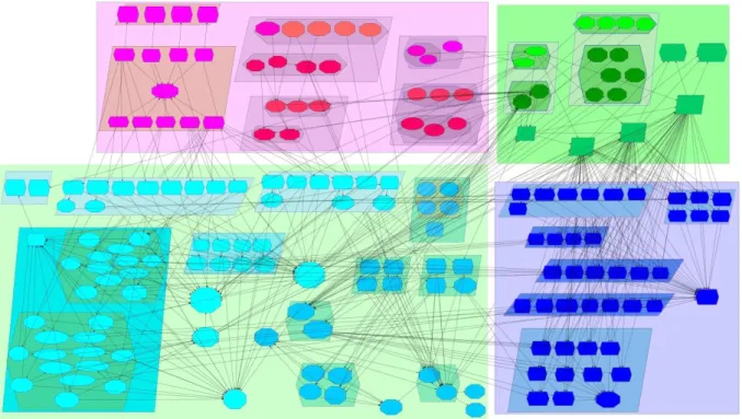 Figure 1. The complex network model of supply chains of products of animal origin in Italy