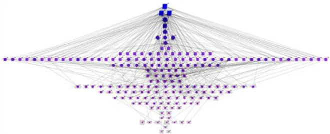 Figure 5. Closeness centrality 
