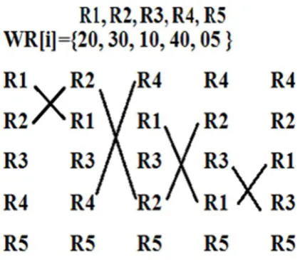 Fig 2:- Experimental Setup 