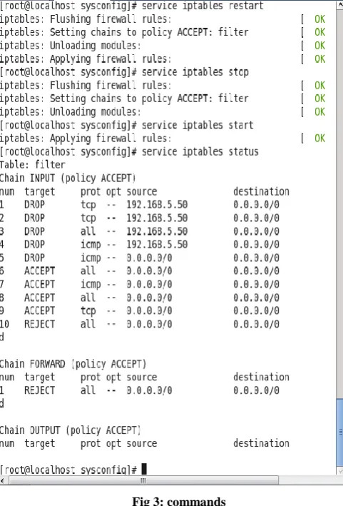 Fig 3: commands 