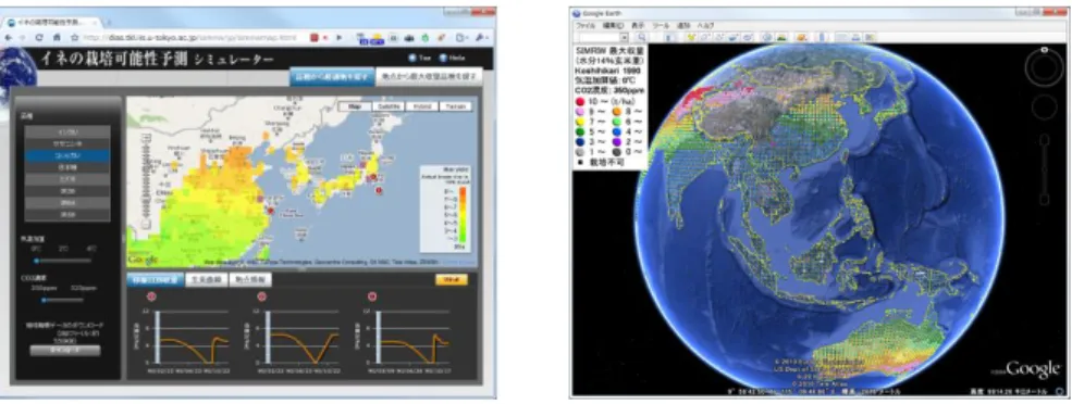 Figure 1. Simulator for the Cultivation Possibility of Rice 