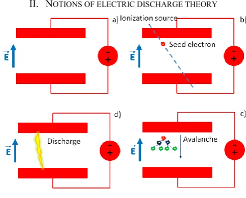 Fig. 1. Electric discharge scheme.