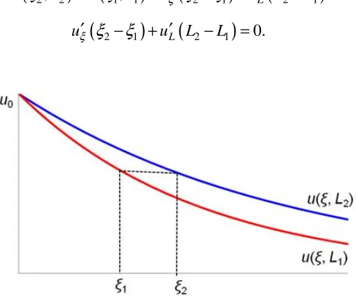 Figure 2-4: On introduction of scaling factor.  