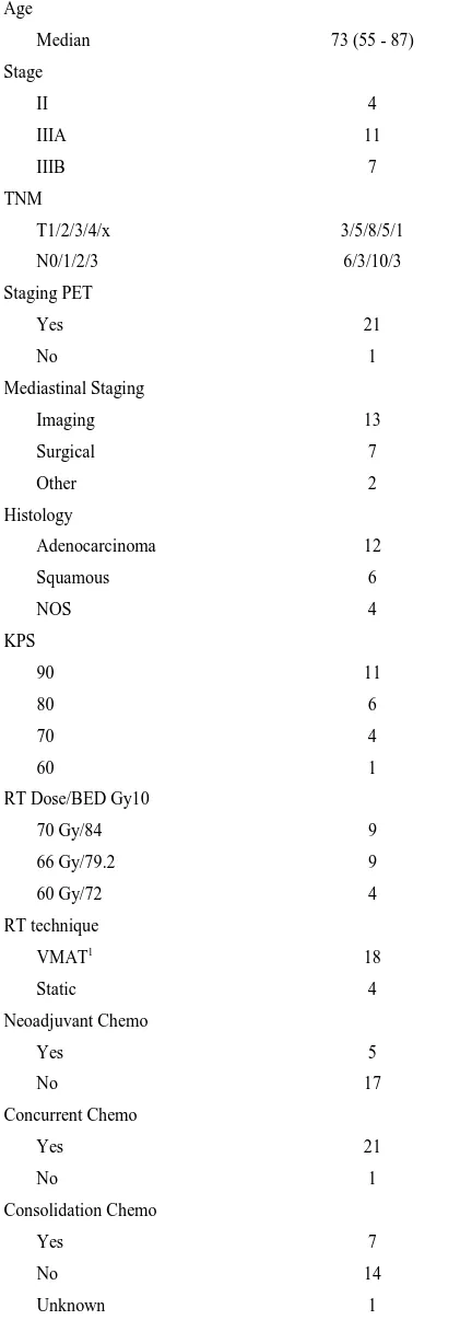 Table 5. Patient demographics: Bismarck Cancer Center. 