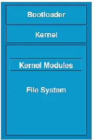 Figure 3: Block Diagram of ARM9 Based Freescale Application Processor Platform 