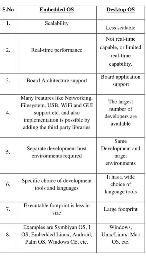 Figure 5: LTIB Package Pool data flow 