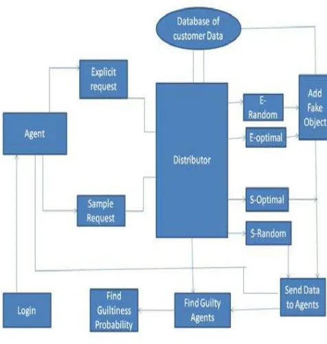 Fig 1: System Architecture 