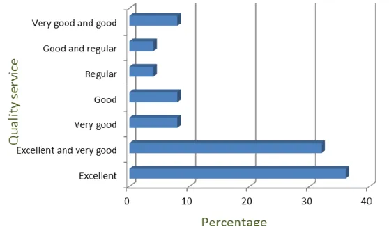 Figure 2. Cellular coverage and quality service in organic producer’s locations  3.2.2