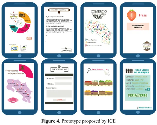 Figure 4. Prototype proposed by ICE 