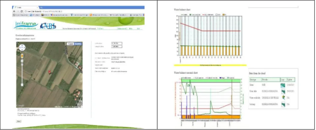Figure 5. Screenshots of the Irriframe Web interfaces 