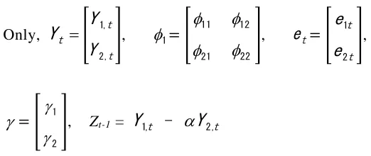 Table 4. Values of ADF and KPSS Test 